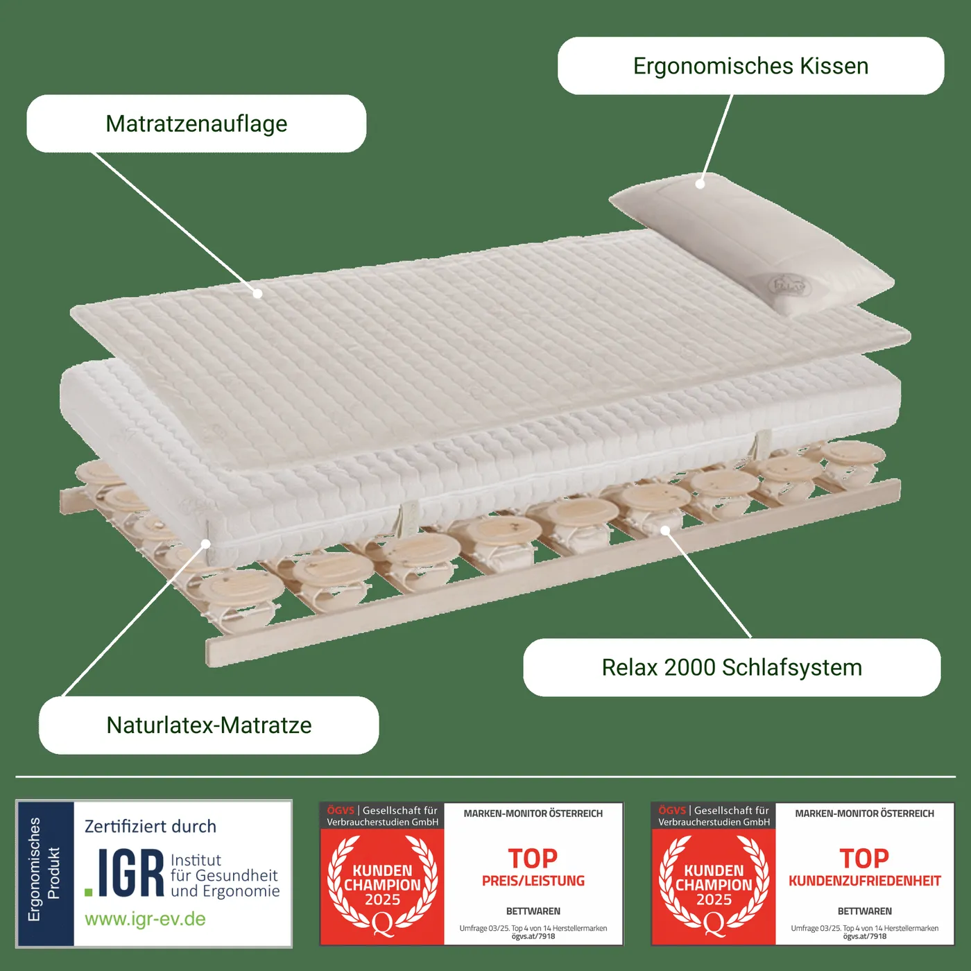 Komplettsystem im Schichtaufbau: Matratzenauflage, ergonomisches Kissen, Naturlatex-Matratze und Relax 2000 Schlafsystem mit eingelegtem IGR-Zertifikat und zwei ÖGVS-Kunden-Champion-2025-Siegeln (Top Preis/Leistung und Top Kundenzufriedenheit, vergeben an die Marke Relax)